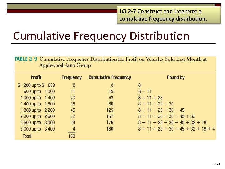 LO 2 -7 Construct and interpret a cumulative frequency distribution. Cumulative Frequency Distribution 2 LO 2 -7 Construct and interpret a cumulative frequency distribution. Cumulative Frequency Distribution 2