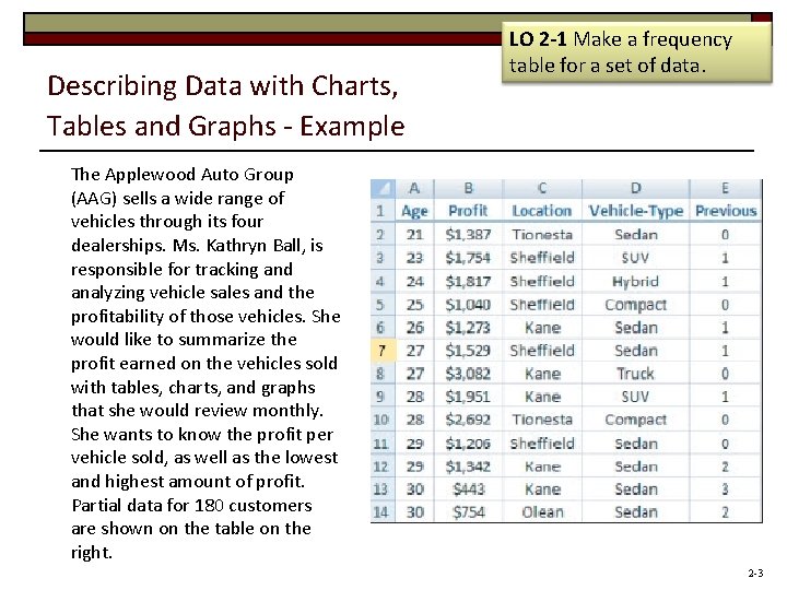 Describing Data with Charts, Tables and Graphs - Example LO 2 -1 Make a