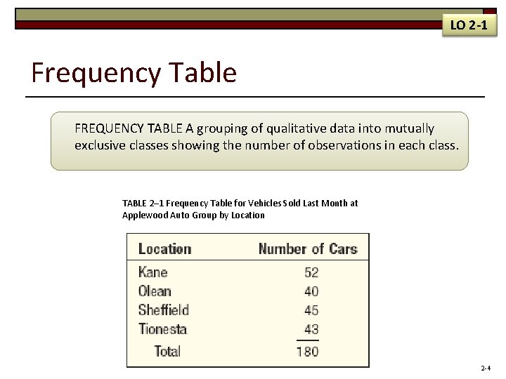 LO 2 -1 Frequency Table FREQUENCY TABLE A grouping of qualitative data into mutually
