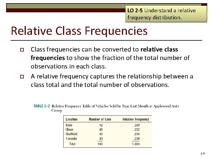 LO 2 -5 Understand a relative frequency distribution. Relative Class Frequencies o o Class