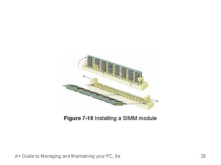 Figure 7 -18 Installing a SIMM module A+ Guide to Managing and Maintaining your