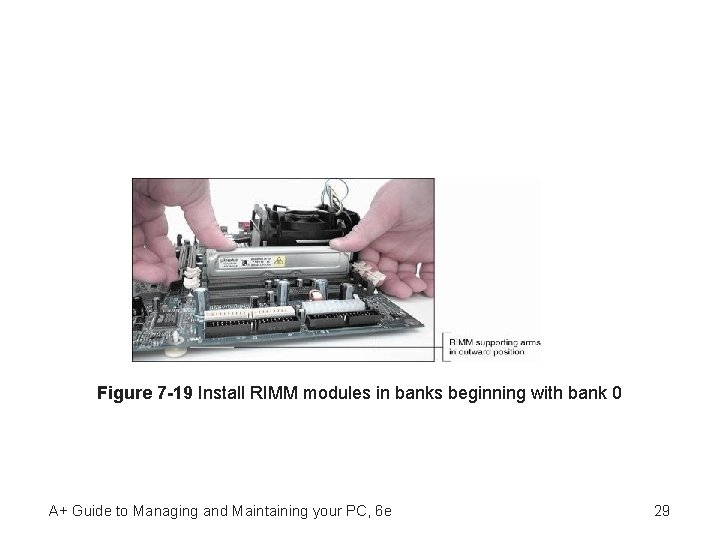 Figure 7 -19 Install RIMM modules in banks beginning with bank 0 A+ Guide