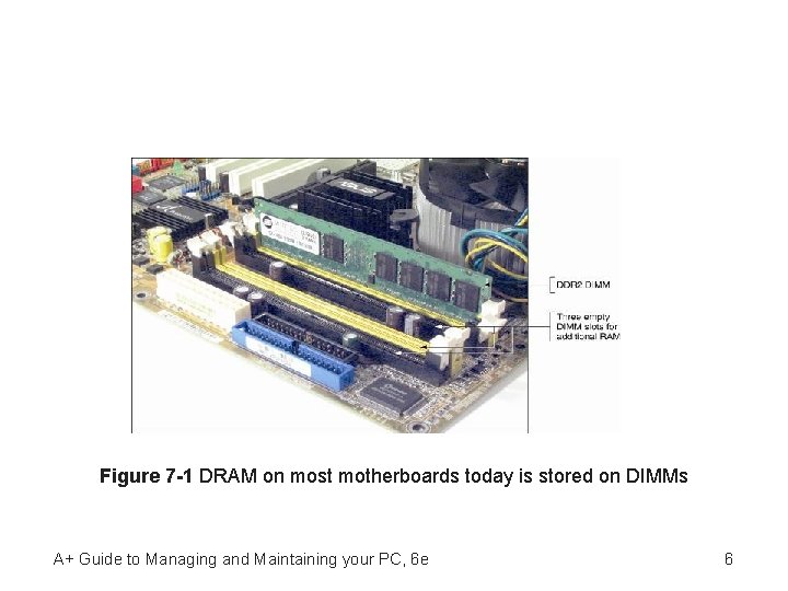 Figure 7 -1 DRAM on most motherboards today is stored on DIMMs A+ Guide
