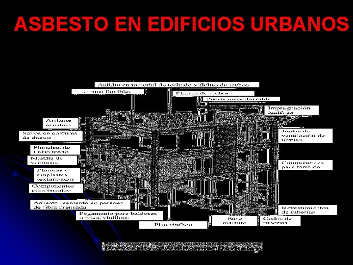 ASBESTO EN EDIFICIOS URBANOS 