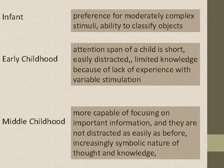 Infant Early Childhood preference for moderately complex stimuli, ability to classify objects attention span