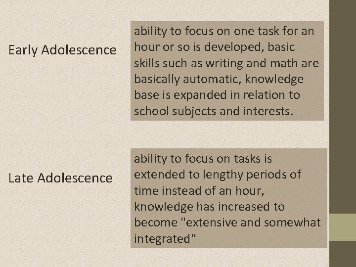 Early Adolescence Late Adolescence ability to focus on one task for an hour or