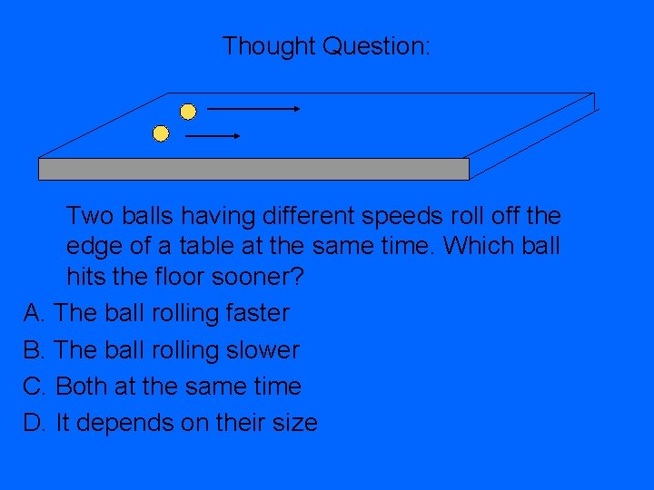 Thought Question: Two balls having different speeds roll off the edge of a table