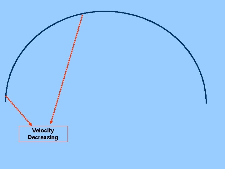 Velocity Decreasing 