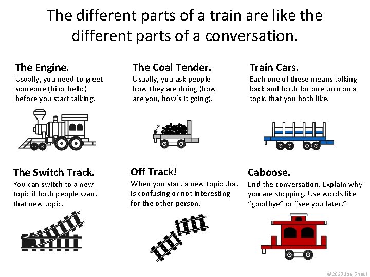 The different parts of a train are like the different parts of a conversation.