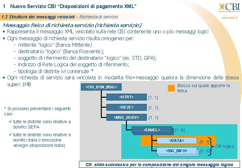 1 Nuovo Servizio CBI “Disposizioni di pagamento XML” 1. 2 Struttura dei messaggi veicolati