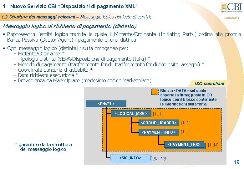 1 Nuovo Servizio CBI “Disposizioni di pagamento XML” 1. 2 Struttura dei messaggi veicolati