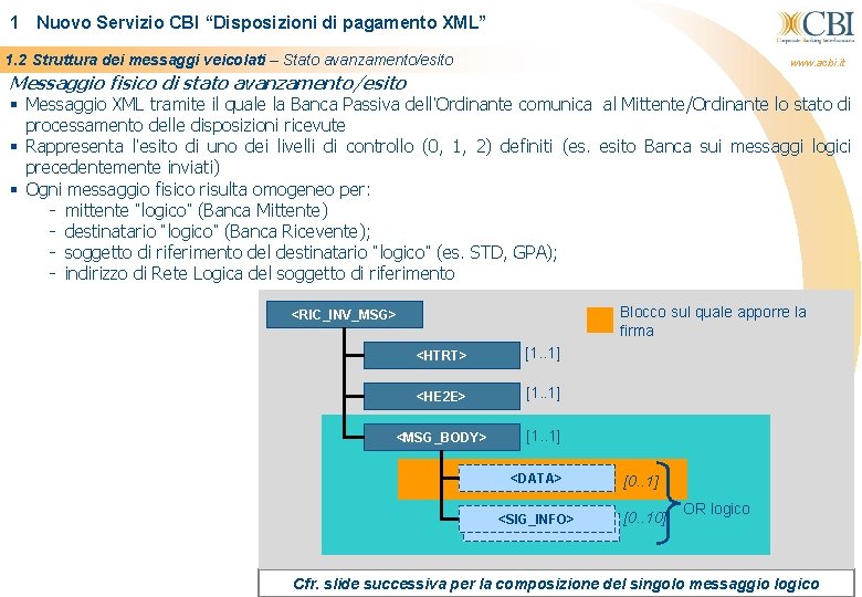 1 Nuovo Servizio CBI “Disposizioni di pagamento XML” 1. 2 Struttura dei messaggi veicolati