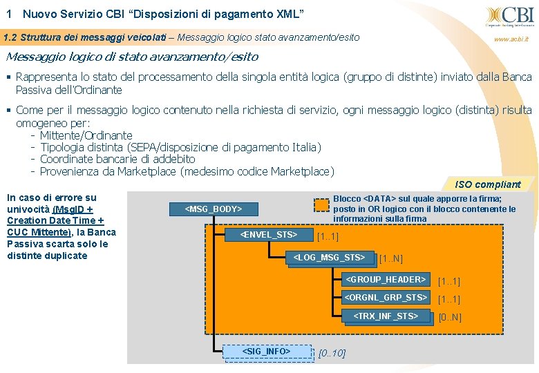 1 Nuovo Servizio CBI “Disposizioni di pagamento XML” 1. 2 Struttura dei messaggi veicolati