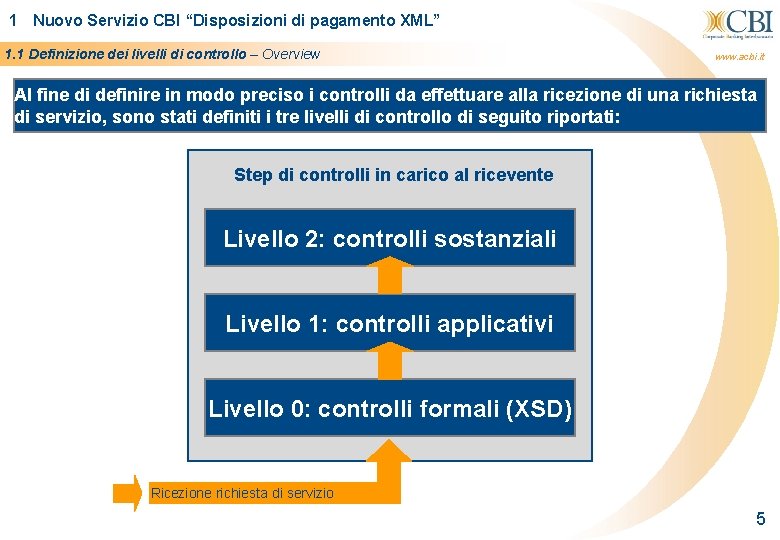 1 Nuovo Servizio CBI “Disposizioni di pagamento XML” 1. 1 Definizione dei livelli di