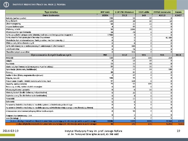 2016 -02 -19 Instytut Medycyny Pracy im. prof. Jerzego Nofera ul. św. Teresy od