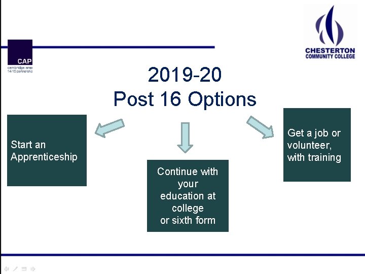 2019 -20 Post 16 Options Get a job or volunteer, with training Start an