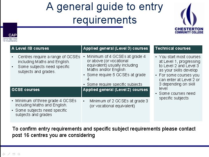 A general guide to entry requirements A Level /IB courses Applied general (Level 3)
