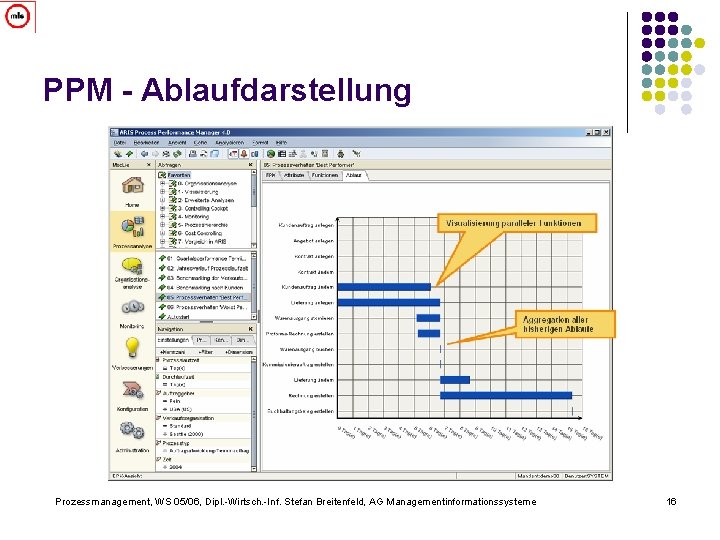 PPM - Ablaufdarstellung Prozessmanagement, WS 05/06, Dipl. -Wirtsch. -Inf. Stefan Breitenfeld, AG Managementinformationssysteme 16