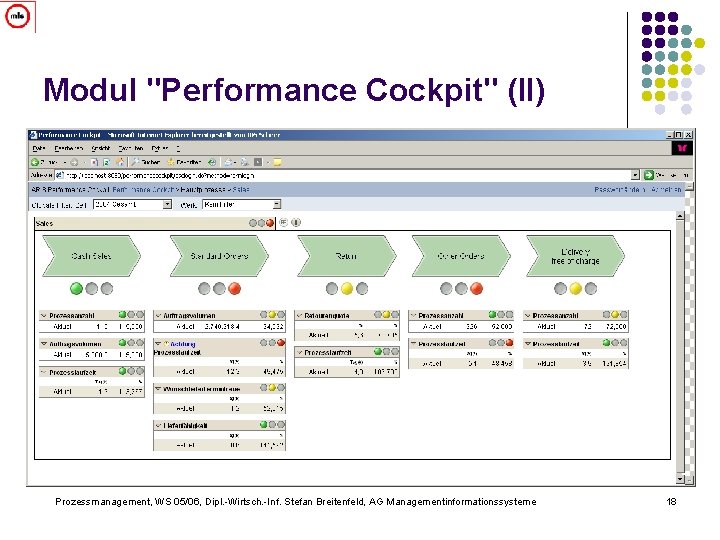 Modul "Performance Cockpit" (II) Prozessmanagement, WS 05/06, Dipl. -Wirtsch. -Inf. Stefan Breitenfeld, AG Managementinformationssysteme