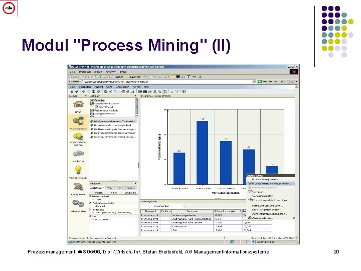 Modul "Process Mining" (II) Prozessmanagement, WS 05/06, Dipl. -Wirtsch. -Inf. Stefan Breitenfeld, AG Managementinformationssysteme