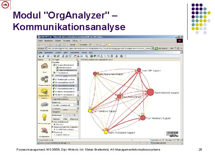 Modul "Org. Analyzer" – Kommunikationsanalyse Prozessmanagement, WS 05/06, Dipl. -Wirtsch. -Inf. Stefan Breitenfeld, AG