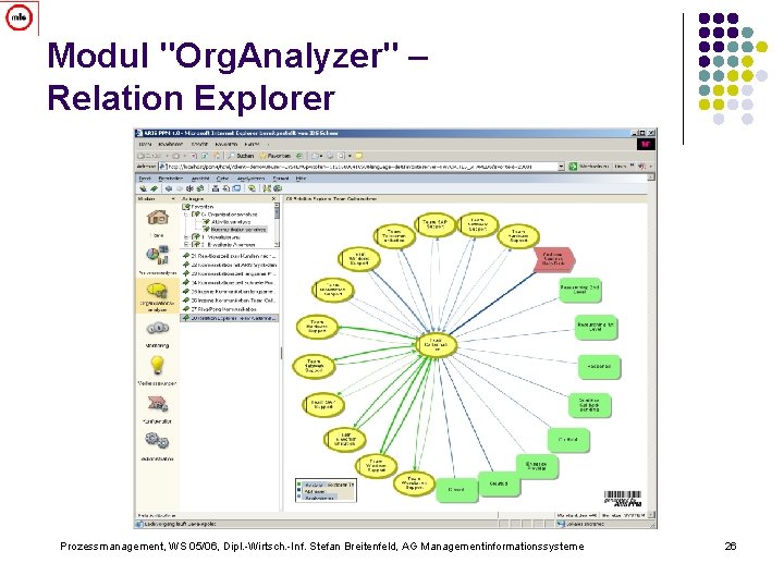 Modul "Org. Analyzer" – Relation Explorer Prozessmanagement, WS 05/06, Dipl. -Wirtsch. -Inf. Stefan Breitenfeld,