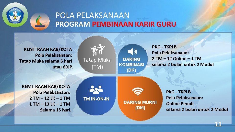 POLA PELAKSANAAN PROGRAM PEMBINAAN KARIR GURU KEMITRAAN KAB/KOTA Pola Pelaksanaan: Tatap Muka selama 6