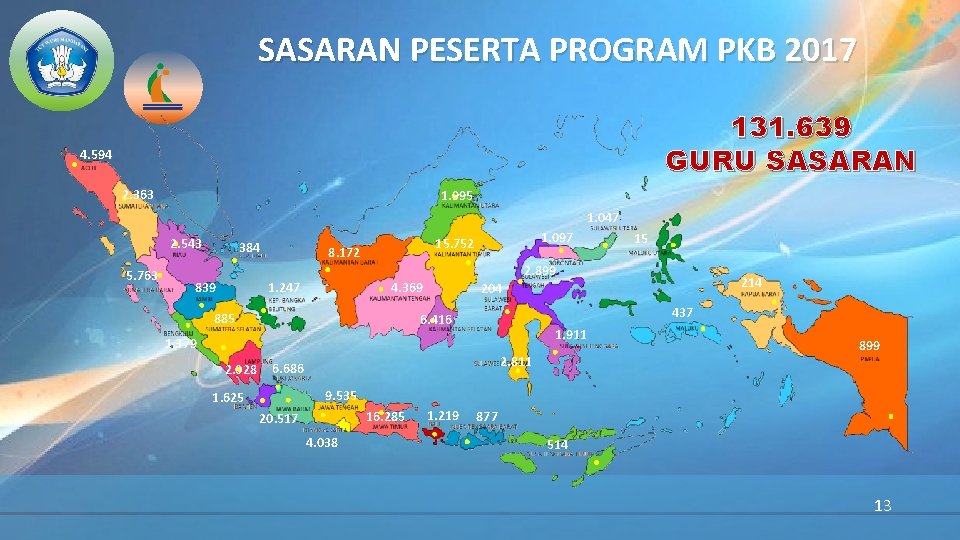 SASARAN PESERTA PROGRAM PKB 2017 131. 639 GURU SASARAN 4. 594 2. 363 1.