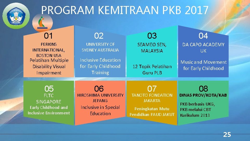 PROGRAM KEMITRAAN PKB 2017 01 02 03 04 PERKINS INTERNATIONAL, BOSTON USA UNIVERSITY OF