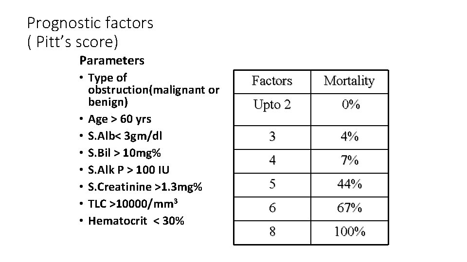 Prognostic factors ( Pitt’s score) Parameters • Type of obstruction(malignant or benign) • Age