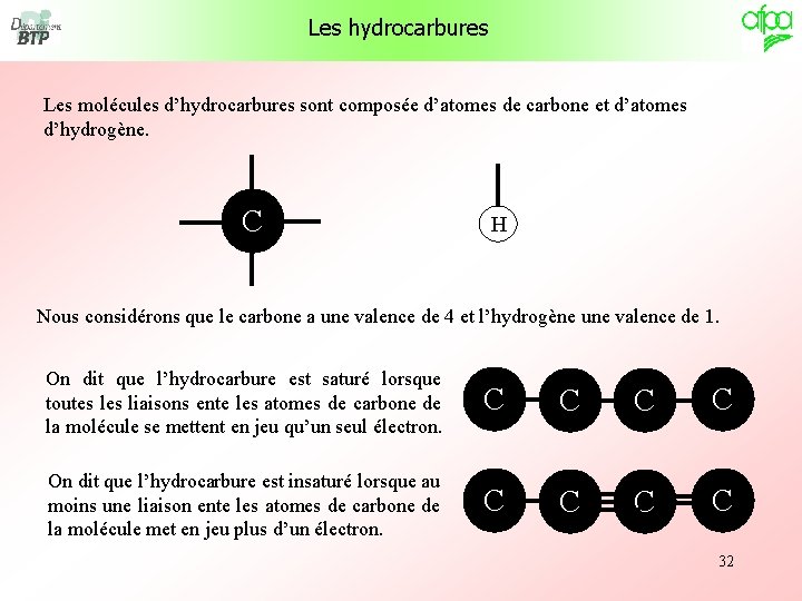 Les hydrocarbures Les molécules d’hydrocarbures sont composée d’atomes de carbone et d’atomes d’hydrogène. C Les hydrocarbures Les molécules d’hydrocarbures sont composée d’atomes de carbone et d’atomes d’hydrogène. C