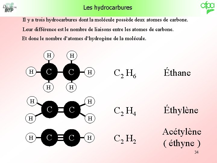 Les hydrocarbures Il y a trois hydrocarbures dont la molécule possède deux atomes de Les hydrocarbures Il y a trois hydrocarbures dont la molécule possède deux atomes de
