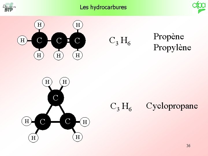 Les hydrocarbures H H H C C C H H H C C H Les hydrocarbures H H H C C C H H H C C H