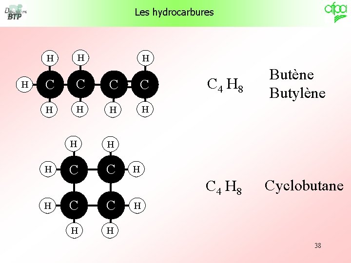 Les hydrocarbures H H C C H H C 4 H 8 Butène Butylène Les hydrocarbures H H C C H H C 4 H 8 Butène Butylène