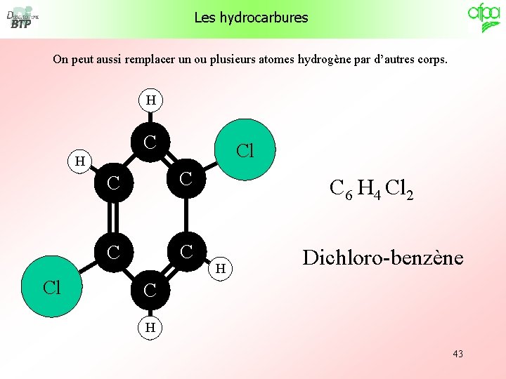 Les hydrocarbures On peut aussi remplacer un ou plusieurs atomes hydrogène par d’autres corps. Les hydrocarbures On peut aussi remplacer un ou plusieurs atomes hydrogène par d’autres corps.
