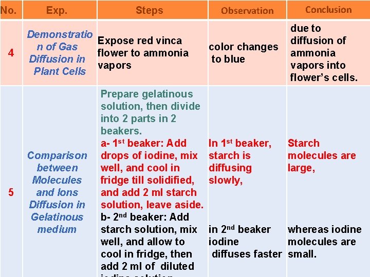No. 4 5 Exp. Steps Demonstratio Expose red vinca n of Gas flower to No. 4 5 Exp. Steps Demonstratio Expose red vinca n of Gas flower to