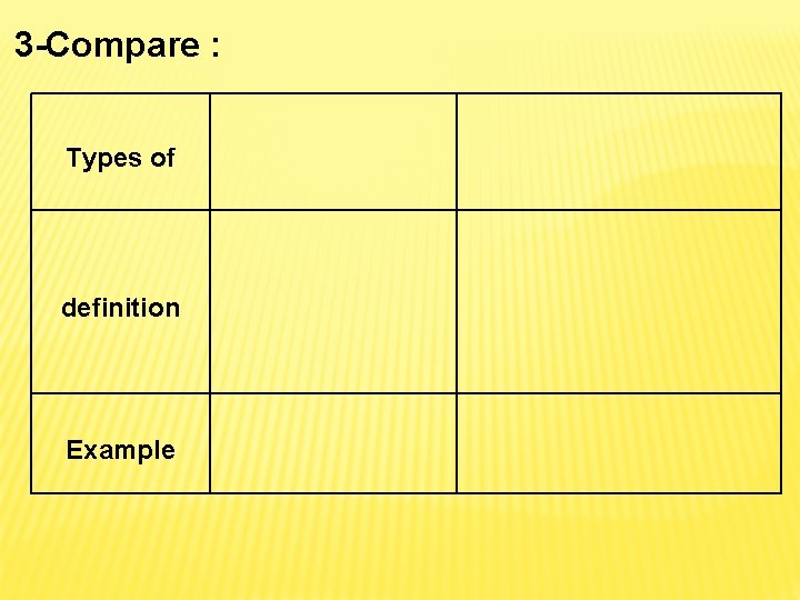 3 -Compare : Types of definition Example 3 -Compare : Types of definition Example