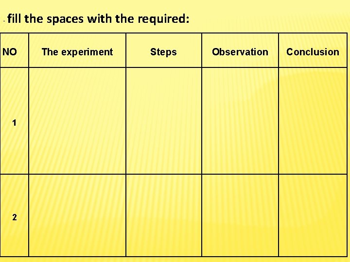 - fill the spaces with the required: NO 1 2 The experiment Steps Observation - fill the spaces with the required: NO 1 2 The experiment Steps Observation