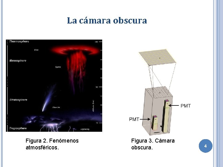 La cámara obscura Figura 2. Fenómenos atmosféricos. Figura 3. Cámara obscura. 4 