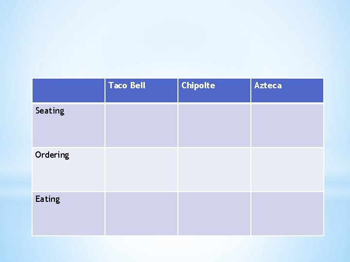 Taco Bell Seating Ordering Eating * Chipolte Azteca 