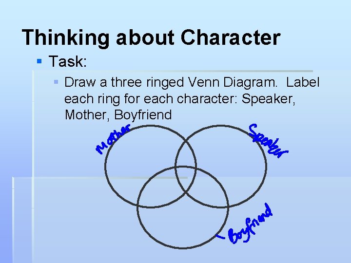 Thinking about Character § Task: § Draw a three ringed Venn Diagram. Label each