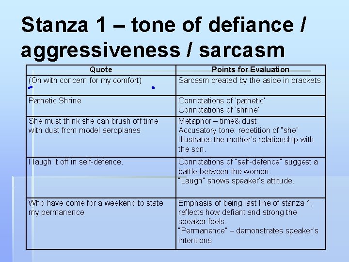 Stanza 1 – tone of defiance / aggressiveness / sarcasm Quote (Oh with concern