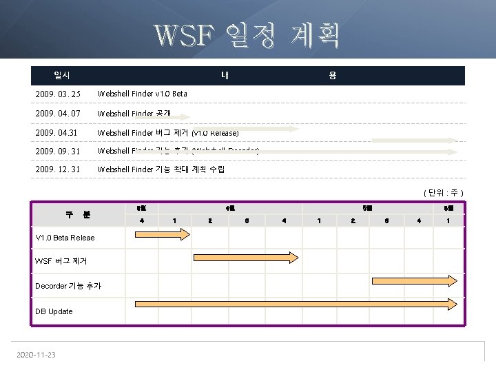 WSF 일정 계획 일시 내 용 2009. 03. 25 Webshell Finder v 1. 0