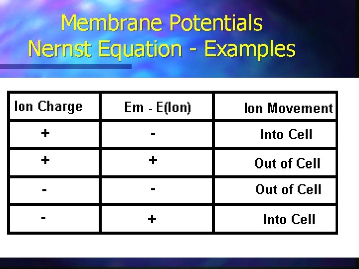 Membrane Potentials Nernst Equation - Examples 