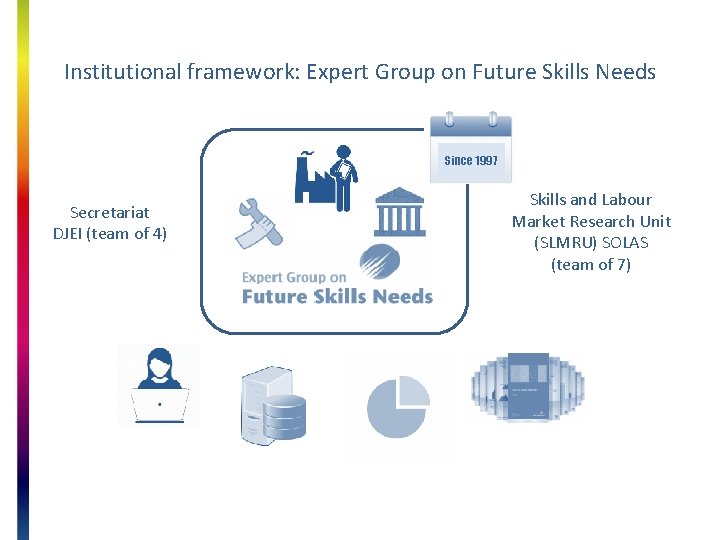 Institutional framework: Expert Group on Future Skills Needs Since 1997 Secretariat DJEI (team of