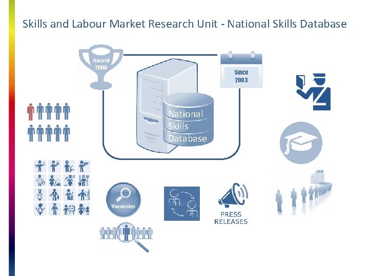 Skills and Labour Market Research Unit - National Skills Database Award 2008 Since 2003