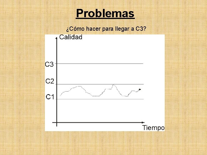 Problemas ¿Cómo hacer para llegar a C 3? 