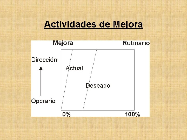 Actividades de Mejora 