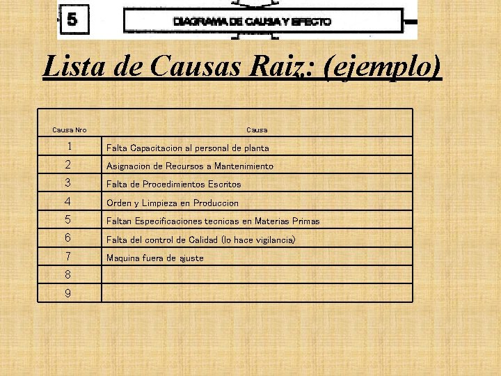 Lista de Causas Raiz: (ejemplo) Causa Nro Causa 1 Falta Capacitacion al personal de