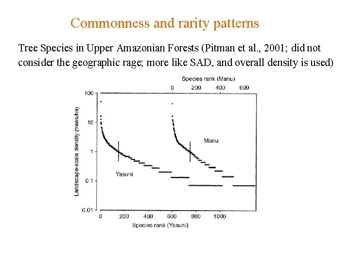 Commonness and rarity patterns Tree Species in Upper Amazonian Forests (Pitman et al. ,